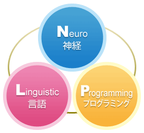 NLPの図