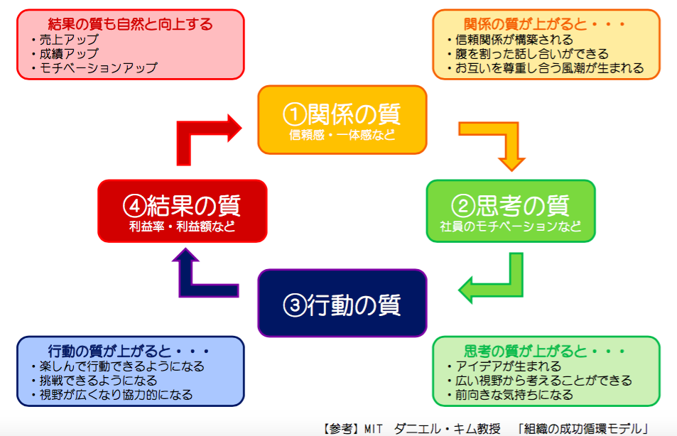 ご機嫌な職場づくりプロジェクト研修の図