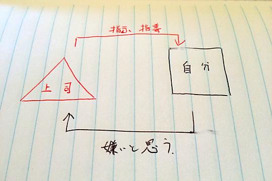 ２人の関係図